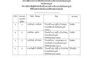 ชื่อผู้มีสิทธิสมัครรับเลือกตั้งนายกองค์การบริหารส่วนจังหวัดเพชรบูรณ์ (ผถ. ๔/๕)